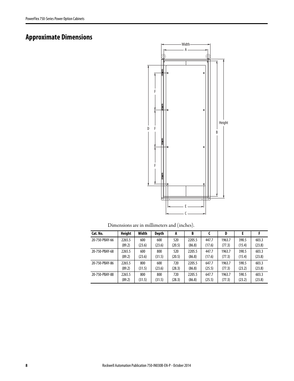 Approximate dimensions | Rockwell Automation 20G PowerFlex 750-Series Power Option Cabinets User Manual | Page 8 / 36