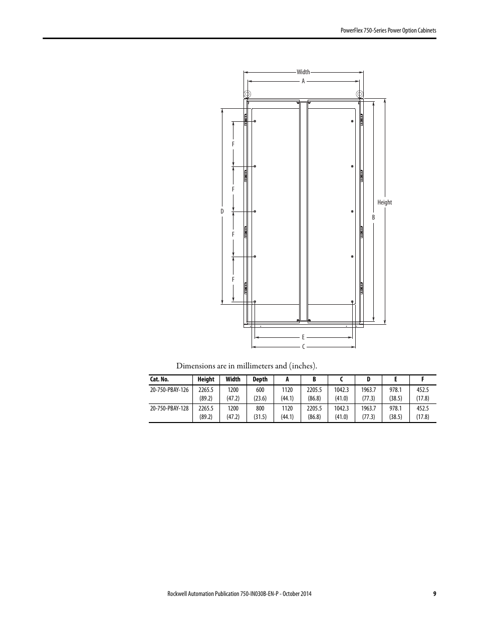 Rockwell Automation 20G PowerFlex 750-Series Power Option Cabinets User Manual | Page 9 / 36