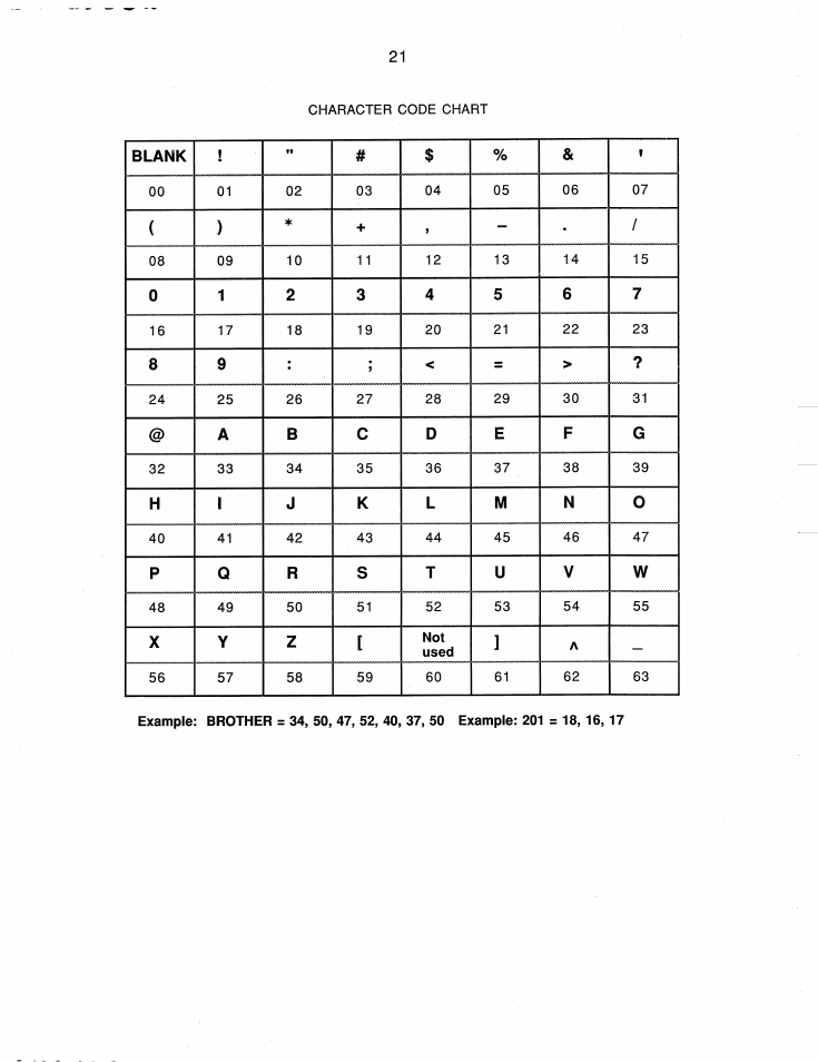 Brother FAX-220 User Manual | Page 31 / 76