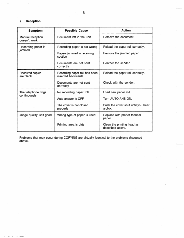 Brother FAX-220 User Manual | Page 71 / 76