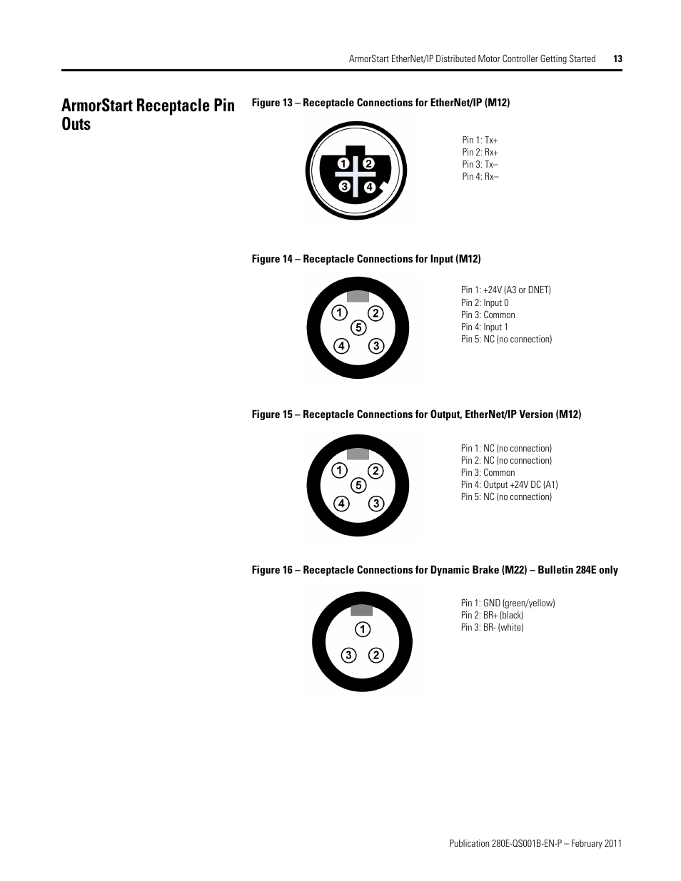 Armorstart receptacle pin outs | Rockwell Automation 281E ArmorStart EtherNet/IP - Getting Started User Manual | Page 13 / 44