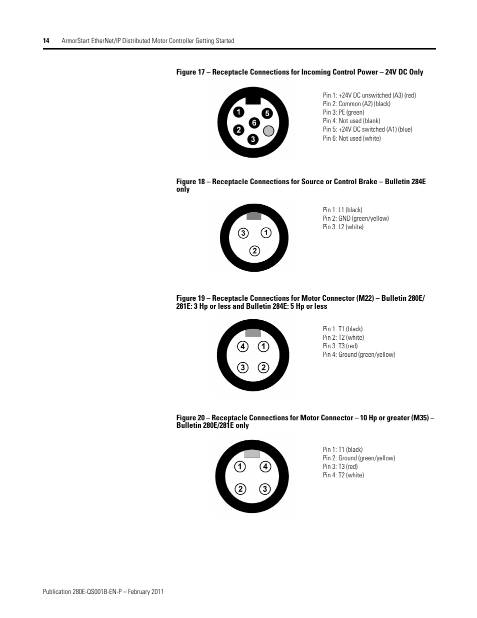 Rockwell Automation 281E ArmorStart EtherNet/IP - Getting Started User Manual | Page 14 / 44