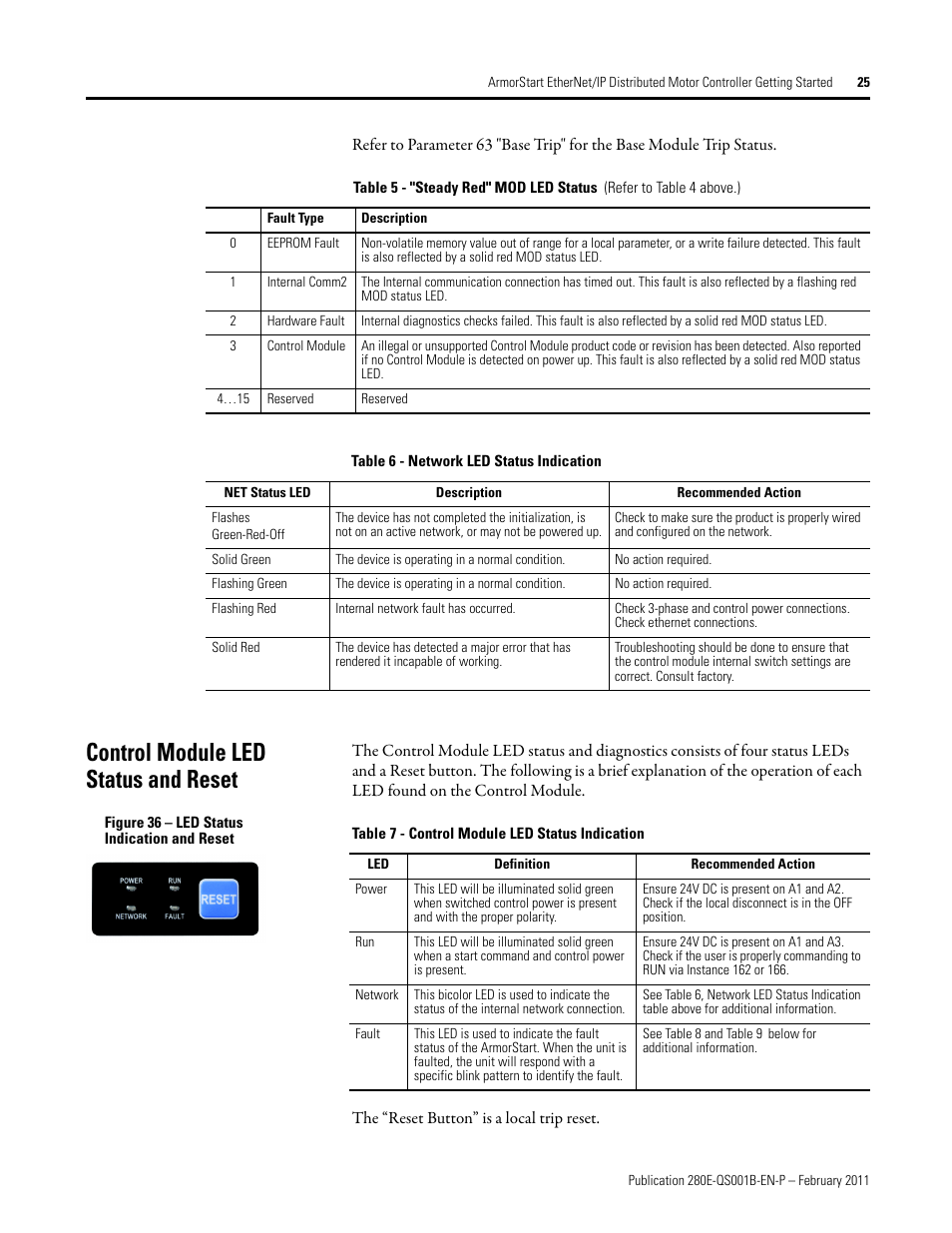 Control module led status and reset | Rockwell Automation 281E ArmorStart EtherNet/IP - Getting Started User Manual | Page 25 / 44
