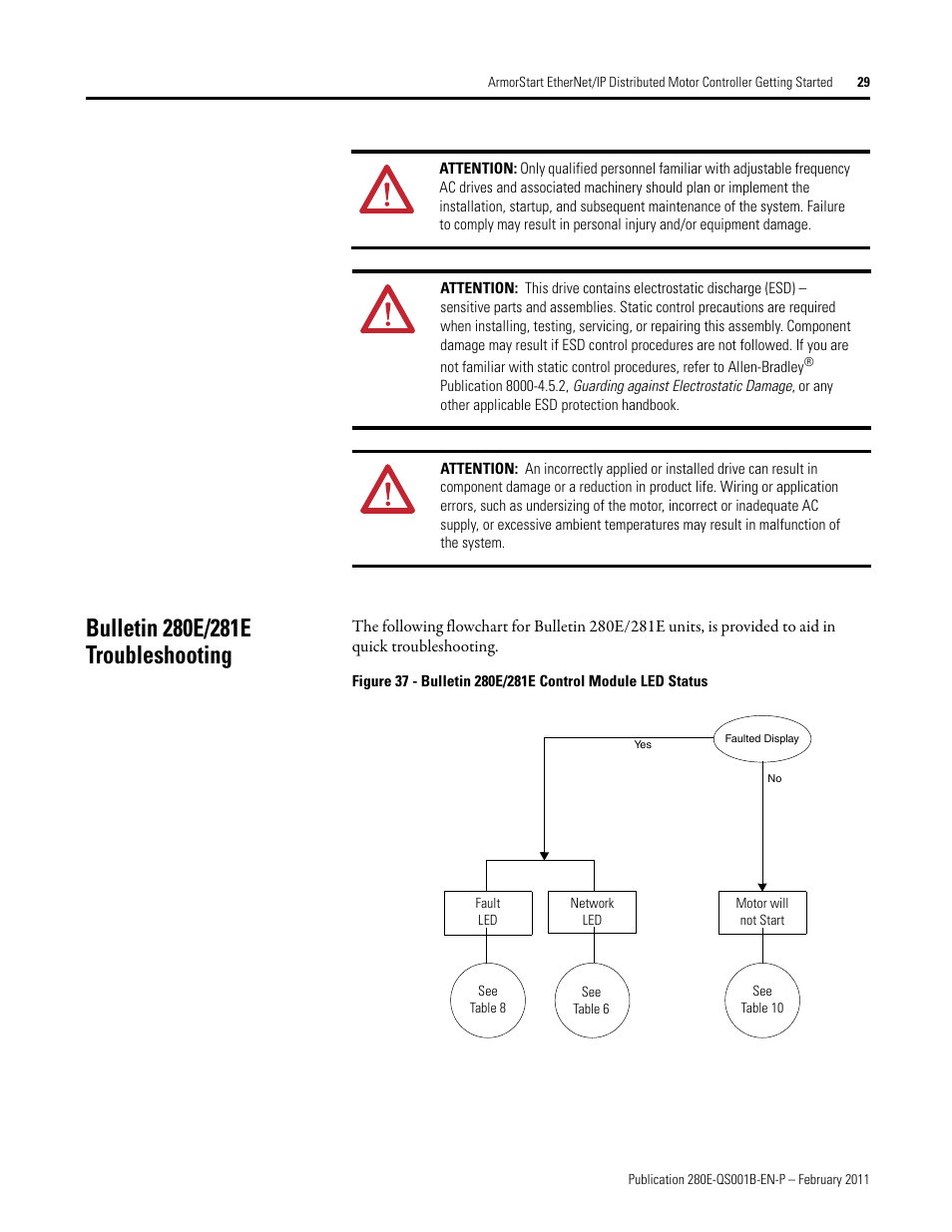 Bulletin 280e/281e troubleshooting | Rockwell Automation 281E ArmorStart EtherNet/IP - Getting Started User Manual | Page 29 / 44