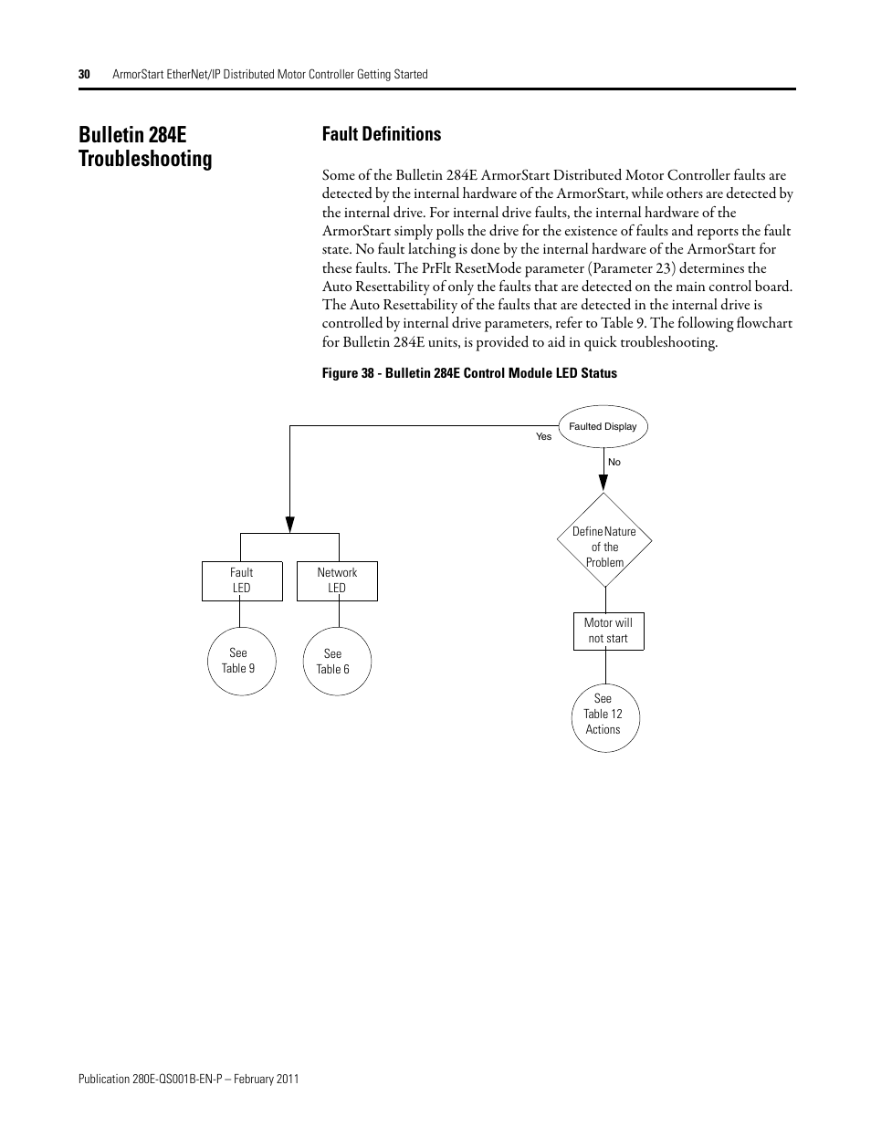Bulletin 284e troubleshooting, Fault definitions | Rockwell Automation 281E ArmorStart EtherNet/IP - Getting Started User Manual | Page 30 / 44