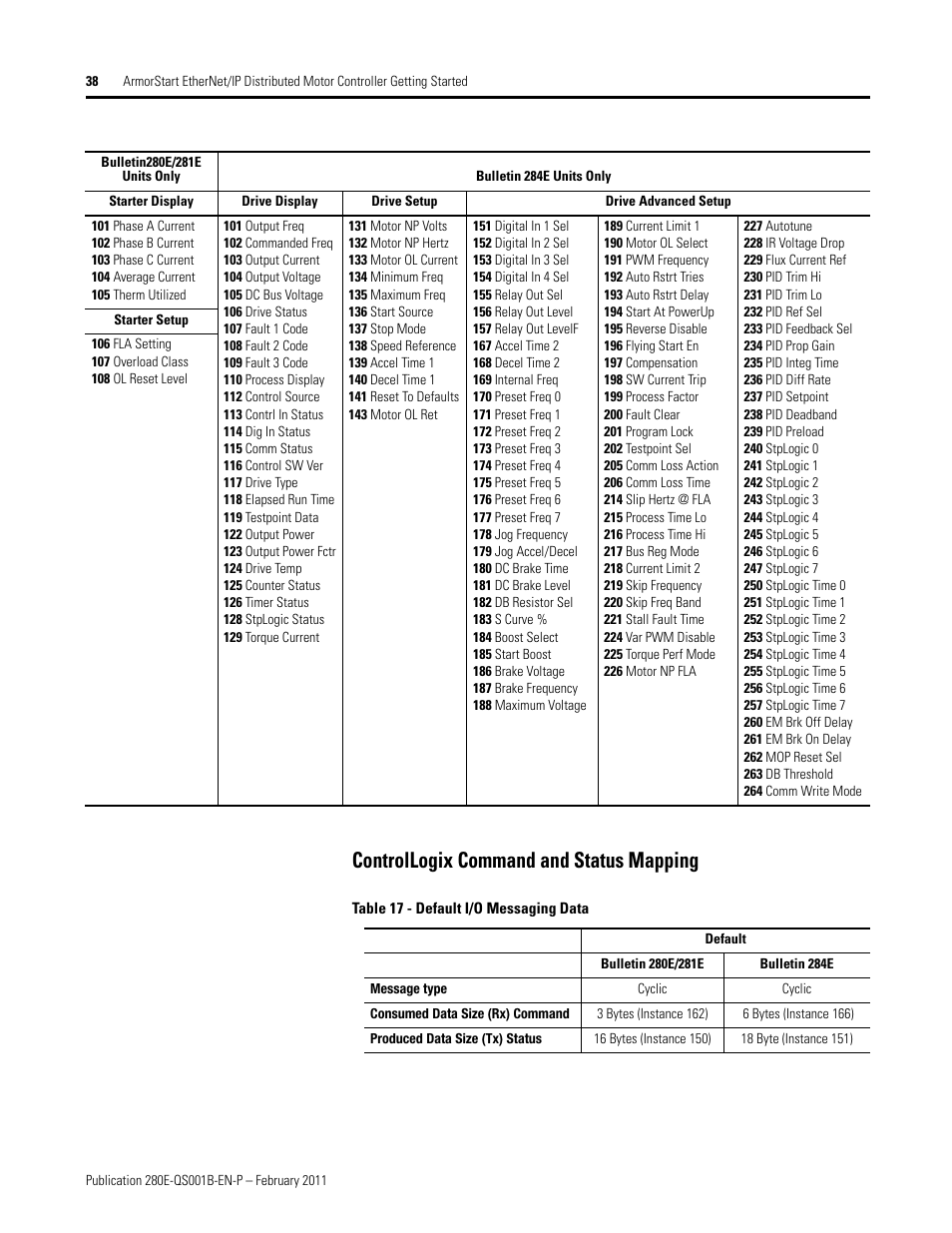 Controllogix command and status mapping | Rockwell Automation 281E ArmorStart EtherNet/IP - Getting Started User Manual | Page 38 / 44