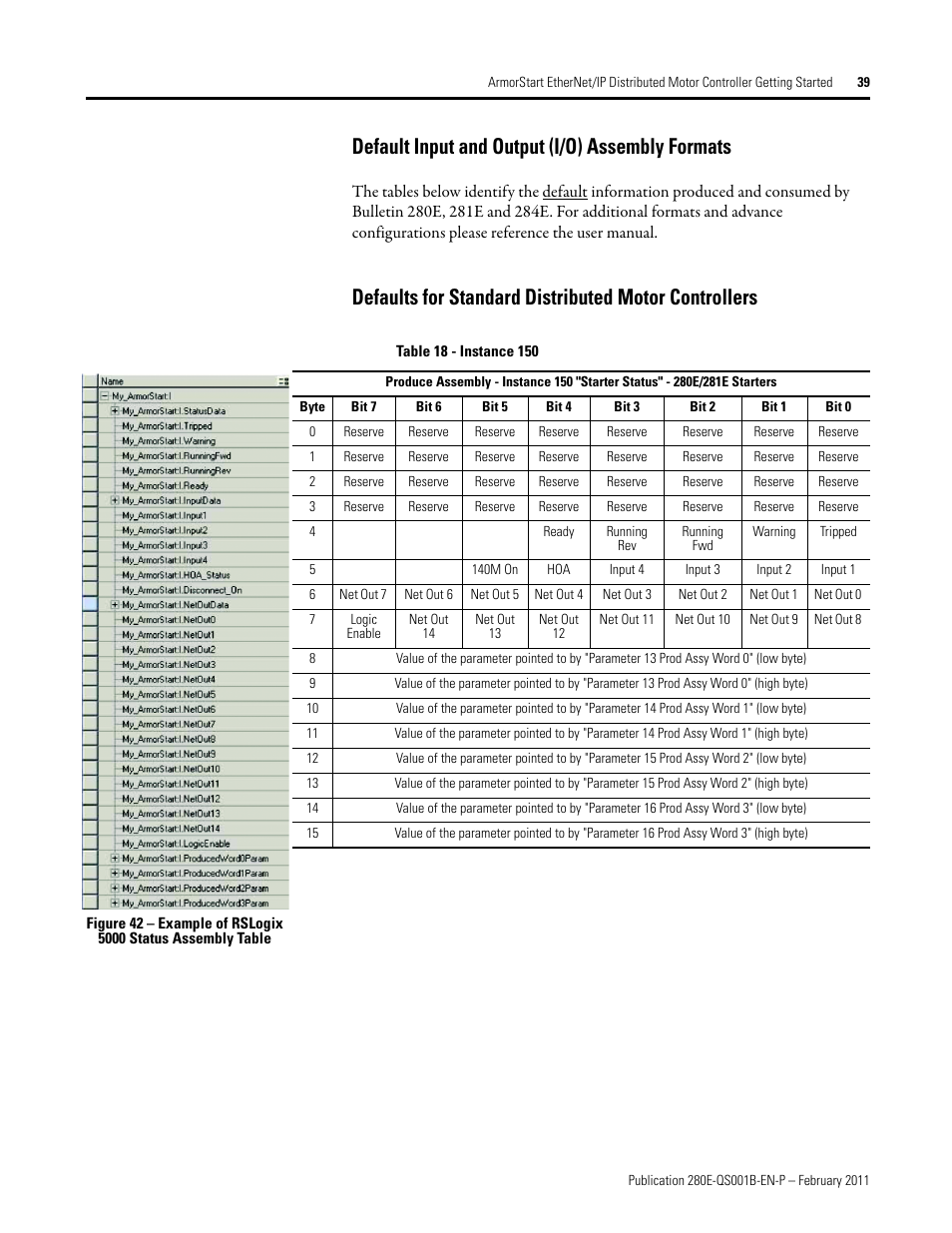 Default input and output (i/o) assembly formats | Rockwell Automation 281E ArmorStart EtherNet/IP - Getting Started User Manual | Page 39 / 44