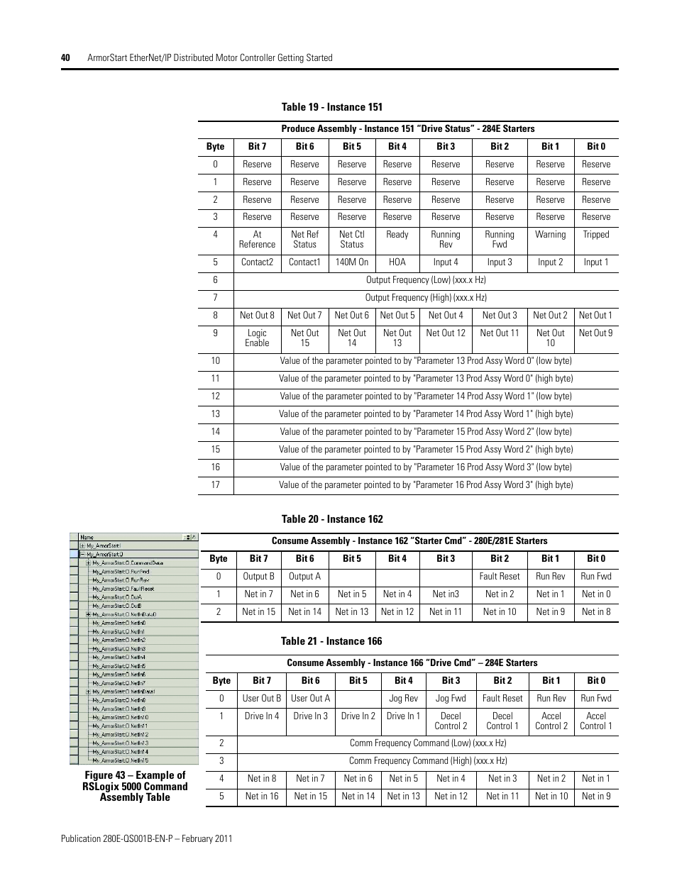 Rockwell Automation 281E ArmorStart EtherNet/IP - Getting Started User Manual | Page 40 / 44