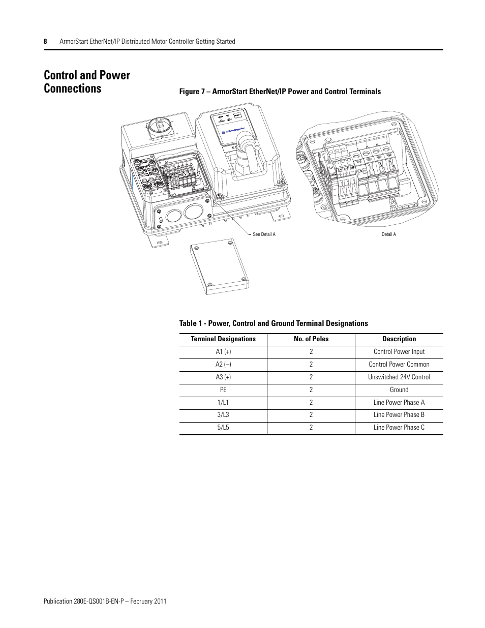 Control and power connections | Rockwell Automation 281E ArmorStart EtherNet/IP - Getting Started User Manual | Page 8 / 44