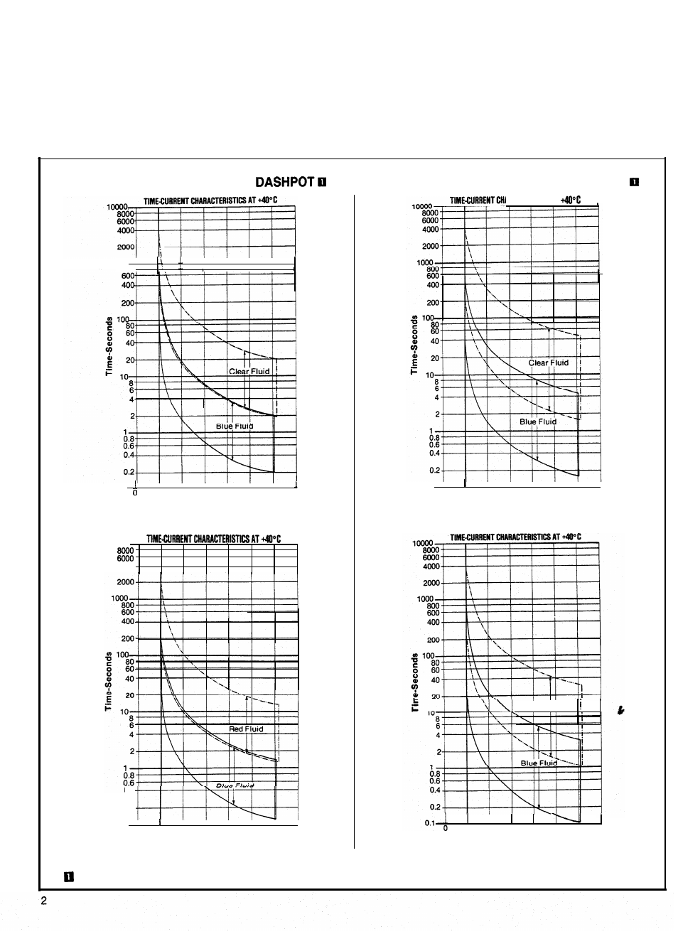 Operating current adjustment, Series b relay or series b dashpot, With series b fluid | With series a fluid, Series a relay or series a dashpot | Rockwell Automation 810 5.0: Inverse Time Current Relays User Manual | Page 2 / 5