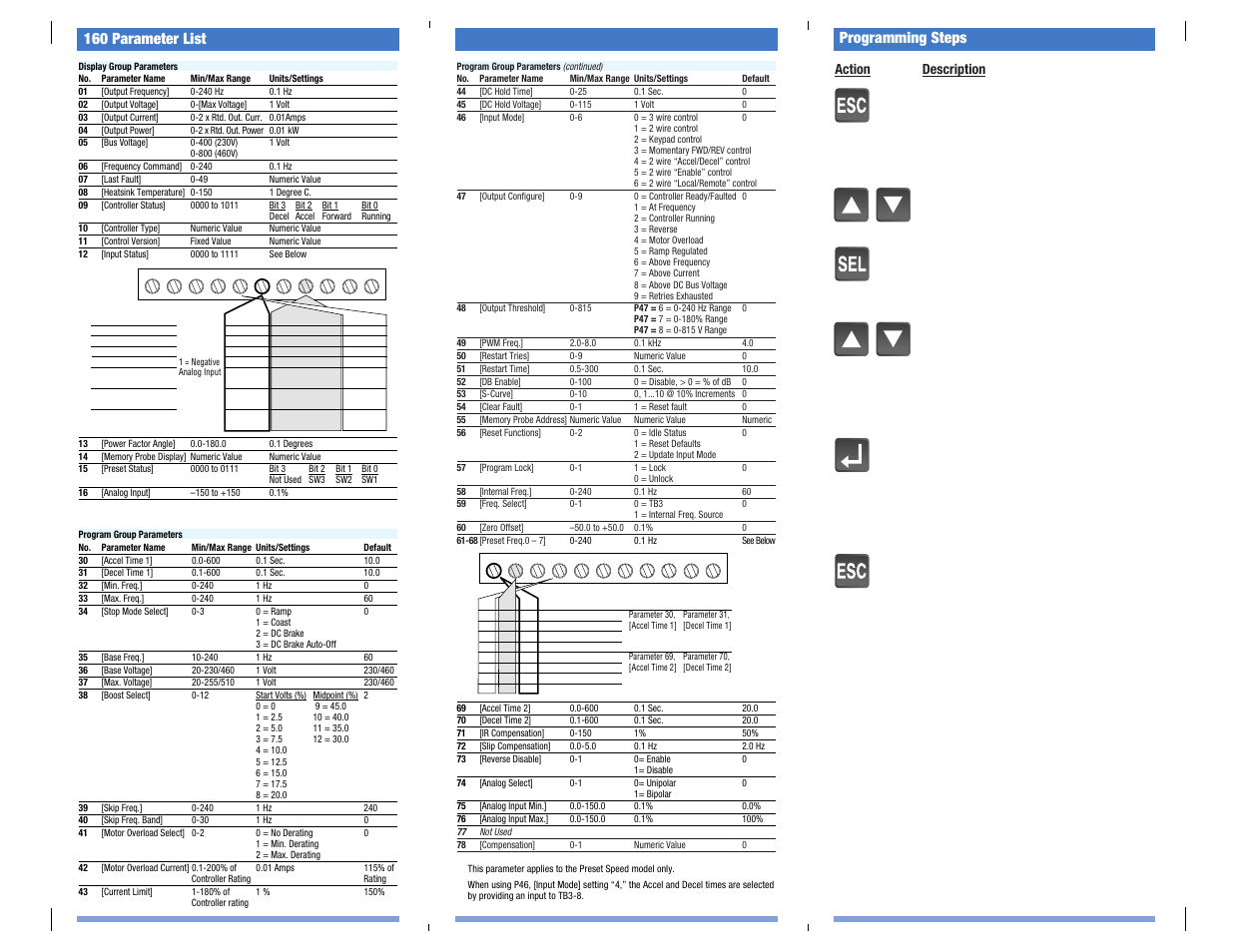 160 parameter list programming steps | Rockwell Automation 160 FRN 5-6.XX Quick Reference Card User Manual | Page 2 / 4