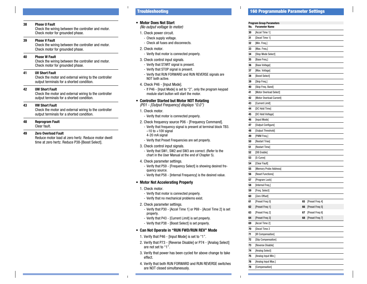 Troubleshooting, 160 programmable parameter settings | Rockwell Automation 160 FRN 5-6.XX Quick Reference Card User Manual | Page 4 / 4