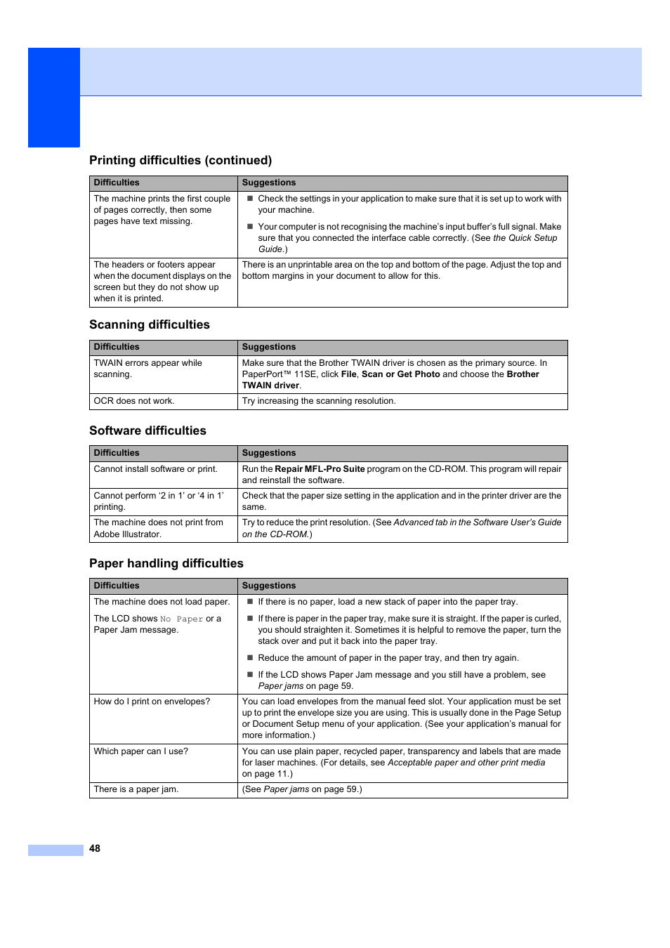 Scanning difficulties, Software difficulties, Paper handling difficulties | Printing difficulties (continued) | Brother DCP-7040 User Manual | Page 54 / 103