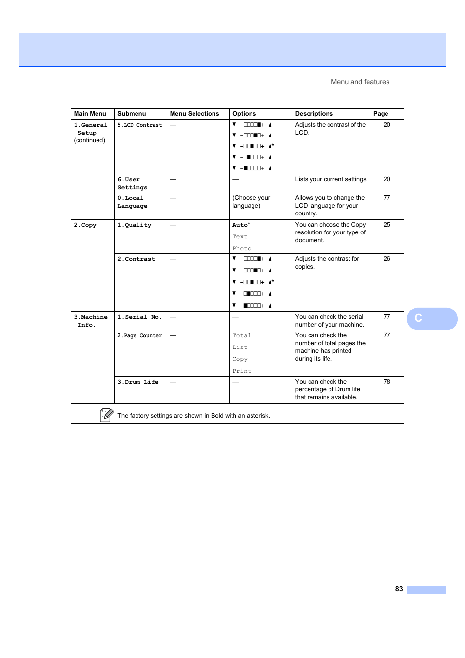Brother DCP-7040 User Manual | Page 89 / 103