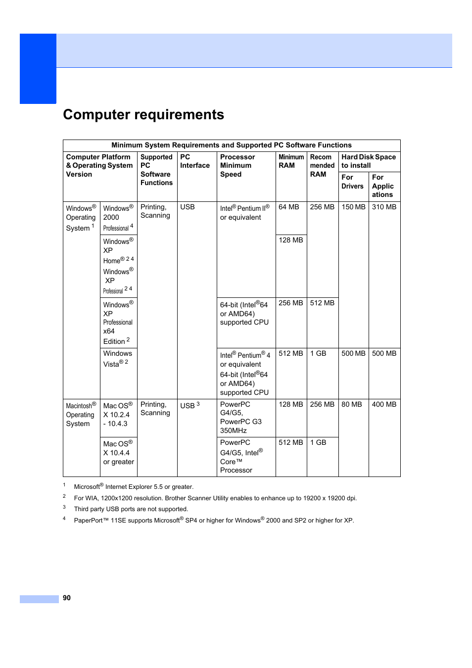 Computer requirements | Brother DCP-7040 User Manual | Page 96 / 103