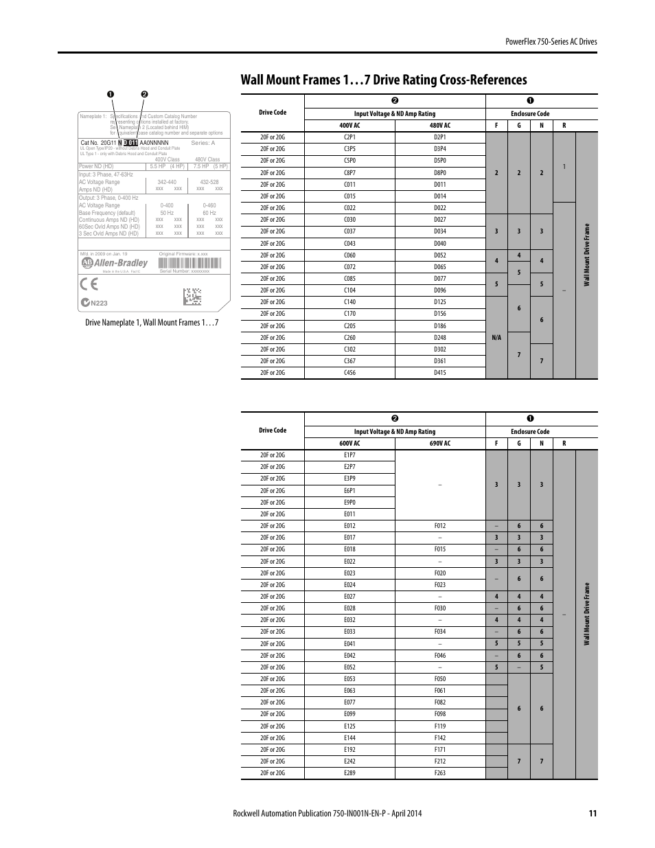 Drive nameplate 1, wall mount frames 1…7 | Rockwell Automation 21G PowerFlex 750-Series AC Drives User Manual | Page 11 / 284