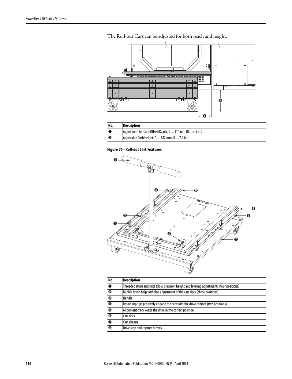 Rockwell Automation 21G PowerFlex 750-Series AC Drives User Manual | Page 116 / 284