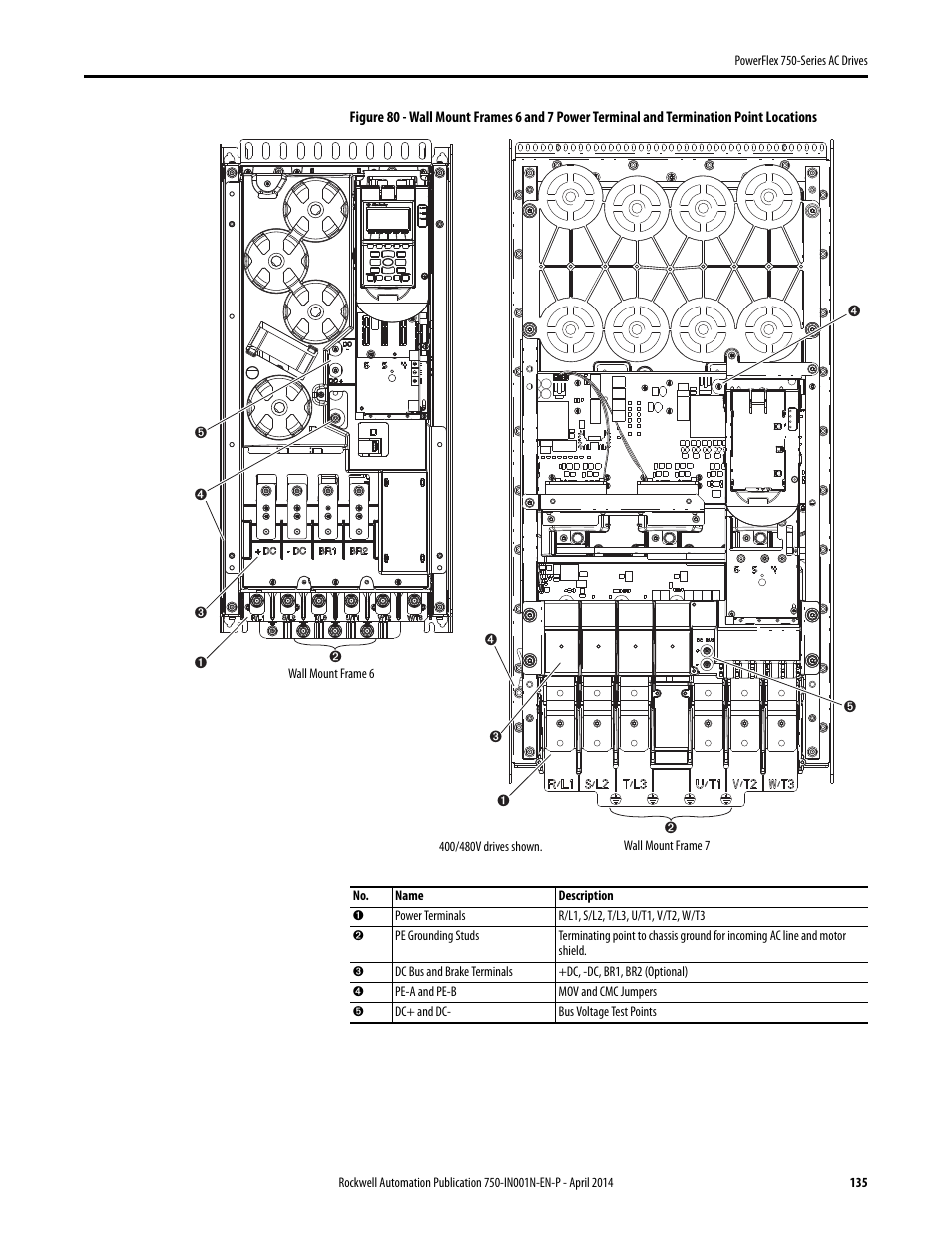 Figure 80 | Rockwell Automation 21G PowerFlex 750-Series AC Drives User Manual | Page 135 / 284