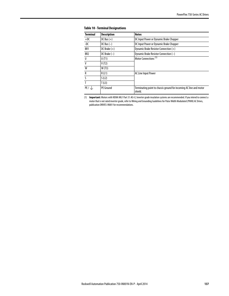 Rockwell Automation 21G PowerFlex 750-Series AC Drives User Manual | Page 137 / 284