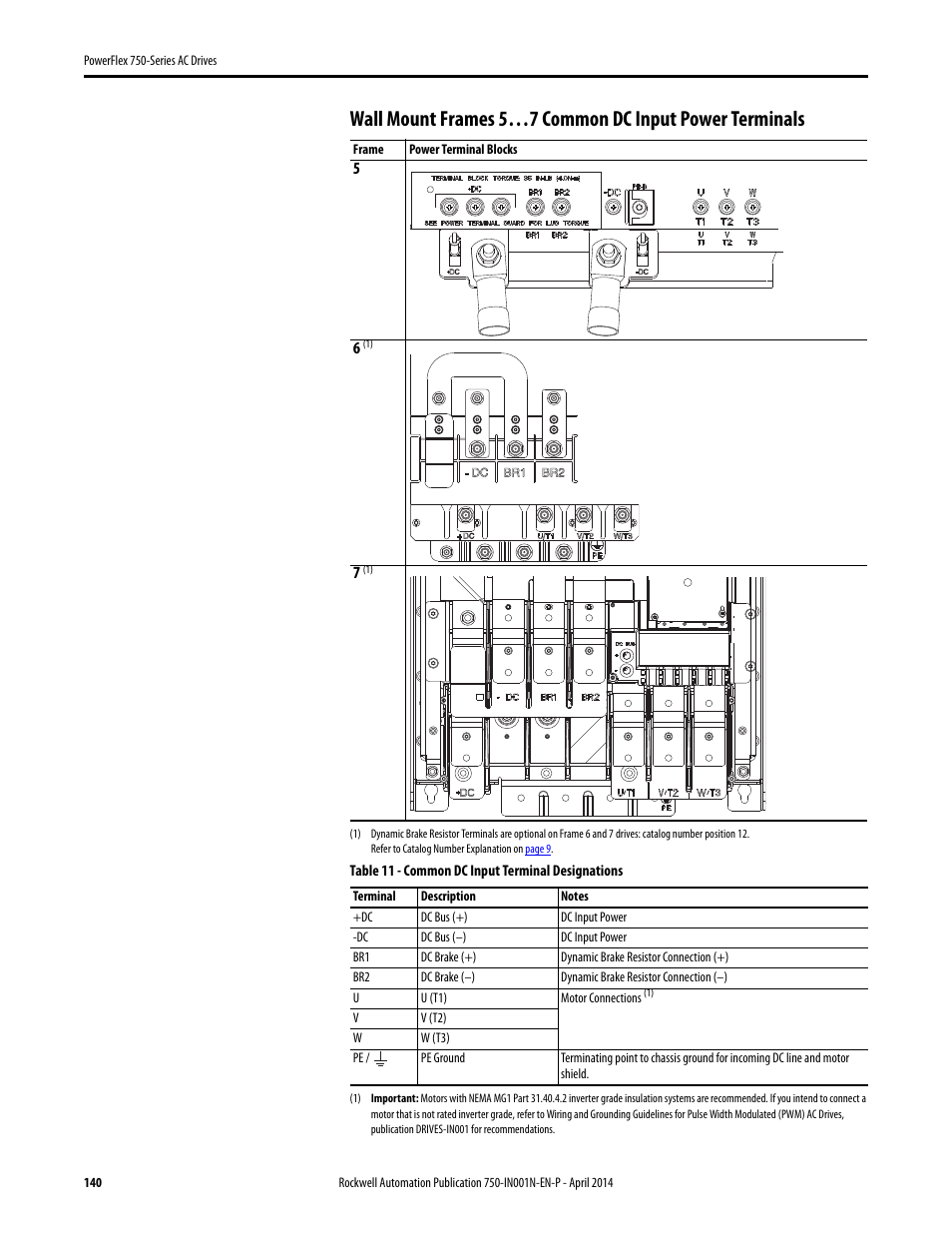 Rockwell Automation 21G PowerFlex 750-Series AC Drives User Manual | Page 140 / 284