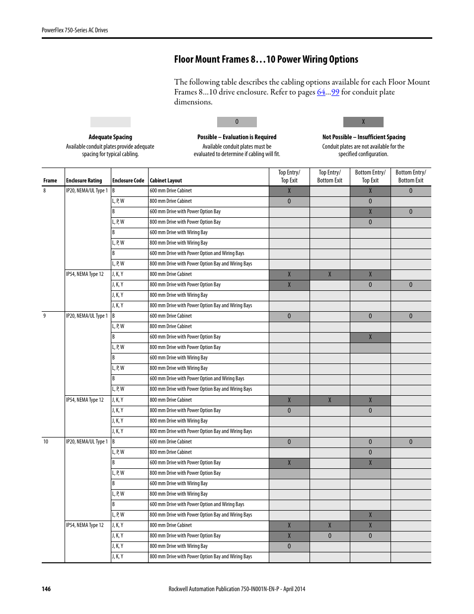 Floor mount frames 8…10 power wiring options | Rockwell Automation 21G PowerFlex 750-Series AC Drives User Manual | Page 146 / 284