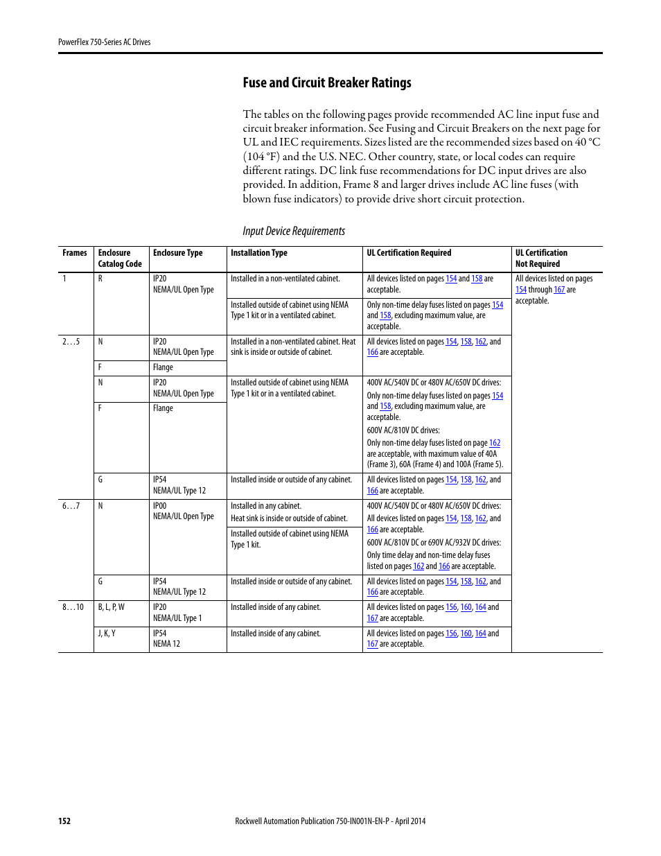 Fuse and circuit breaker ratings, Input device requirements | Rockwell Automation 21G PowerFlex 750-Series AC Drives User Manual | Page 152 / 284