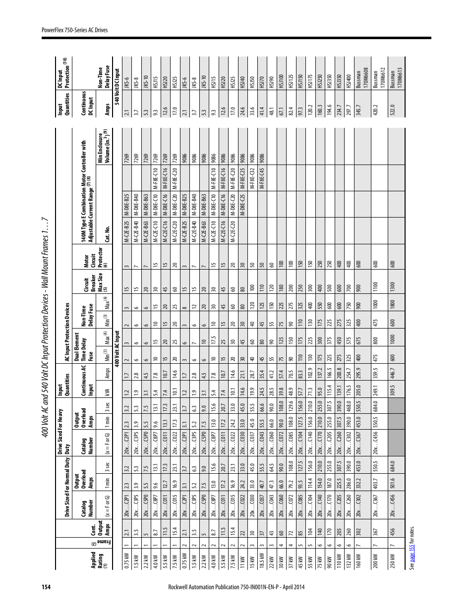 Rockwell Automation 21G PowerFlex 750-Series AC Drives User Manual | Page 154 / 284