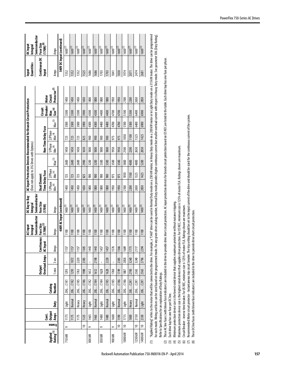 Rockwell Automation 21G PowerFlex 750-Series AC Drives User Manual | Page 157 / 284