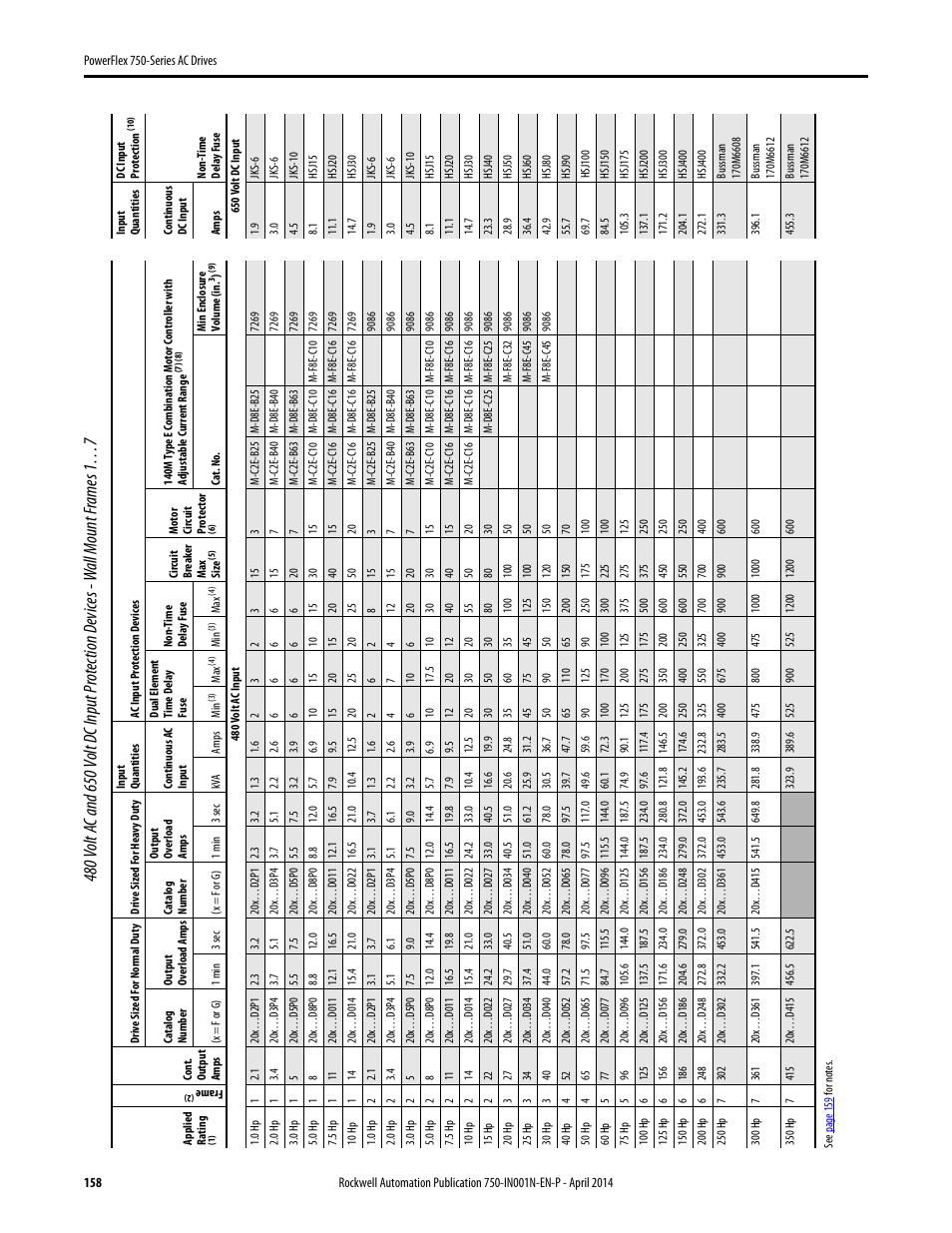 Rockwell Automation 21G PowerFlex 750-Series AC Drives User Manual | Page 158 / 284