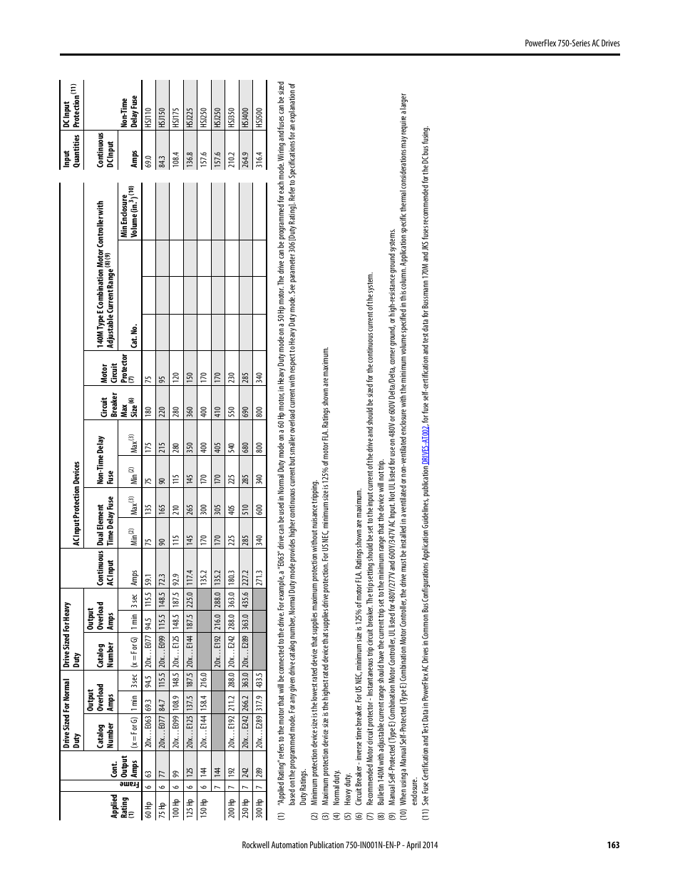 Rockwell Automation 21G PowerFlex 750-Series AC Drives User Manual | Page 163 / 284