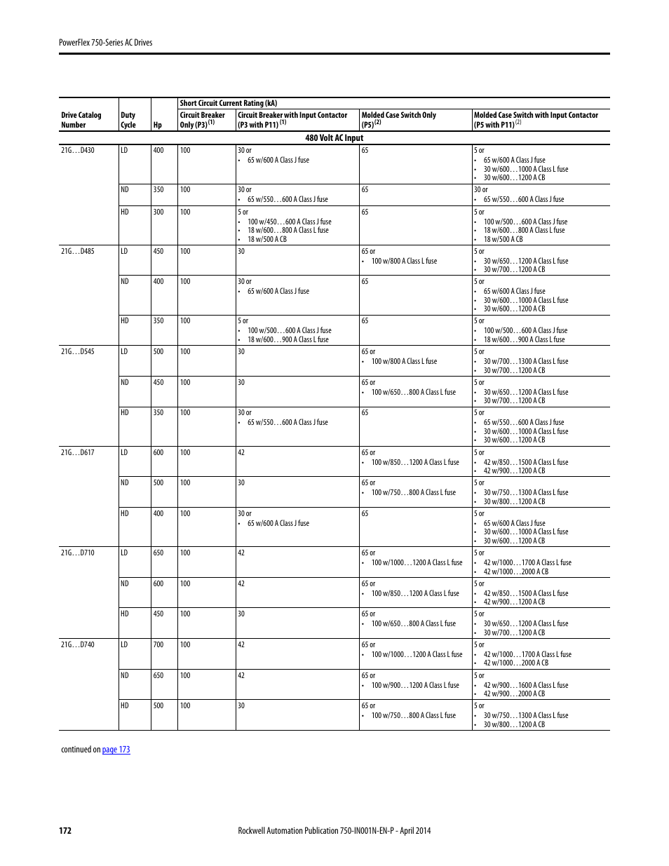 Rockwell Automation 21G PowerFlex 750-Series AC Drives User Manual | Page 172 / 284