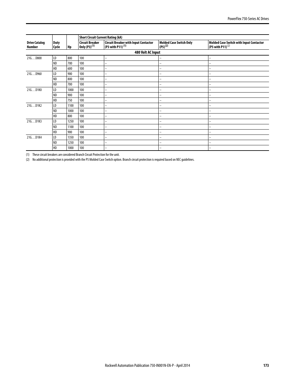 Rockwell Automation 21G PowerFlex 750-Series AC Drives User Manual | Page 173 / 284