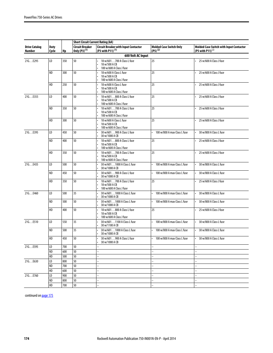 Rockwell Automation 21G PowerFlex 750-Series AC Drives User Manual | Page 174 / 284