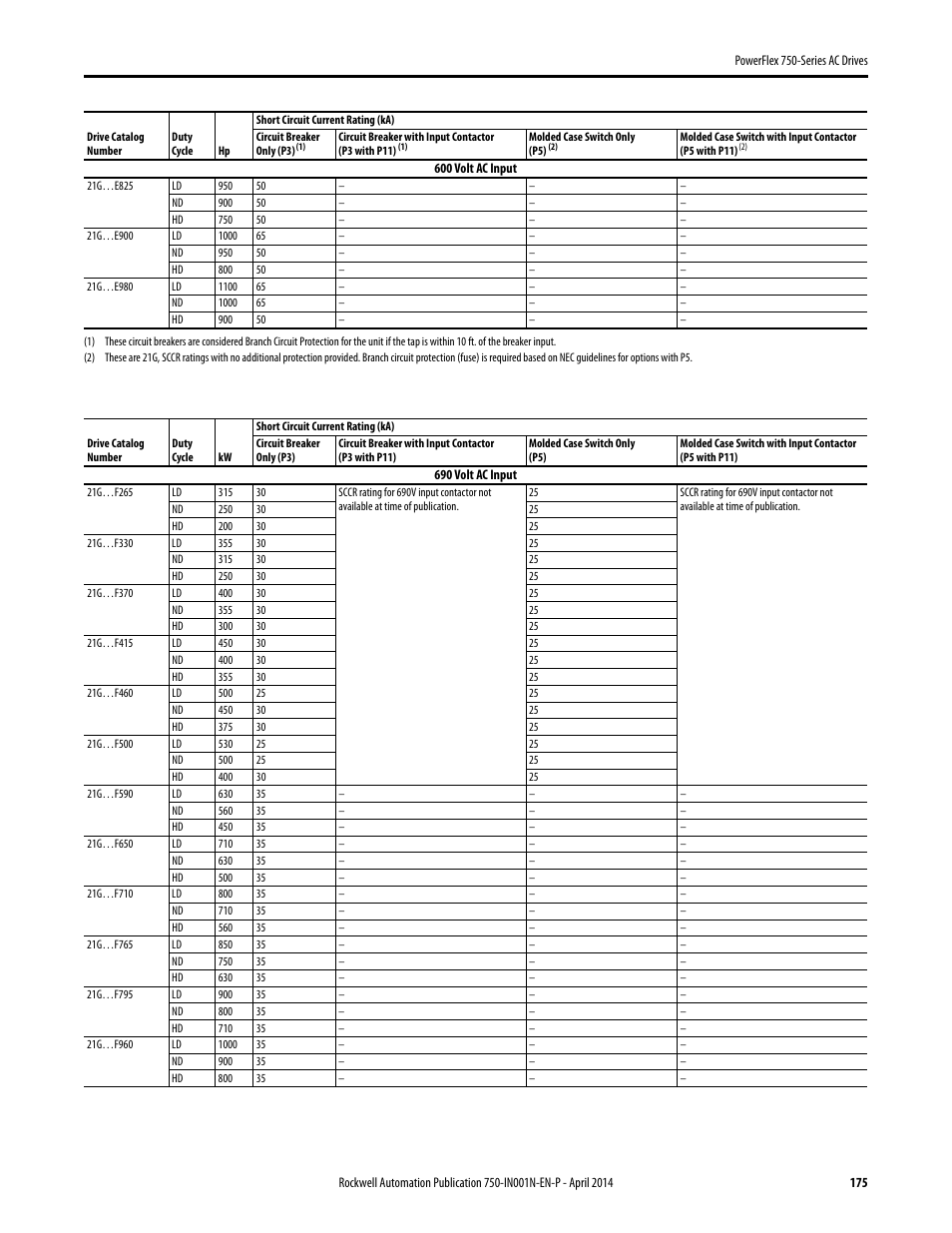 Rockwell Automation 21G PowerFlex 750-Series AC Drives User Manual | Page 175 / 284