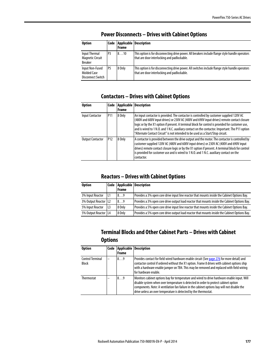 Power disconnects – drives with cabinet options, Contactors – drives with cabinet options, Reactors – drives with cabinet options | Rockwell Automation 21G PowerFlex 750-Series AC Drives User Manual | Page 177 / 284