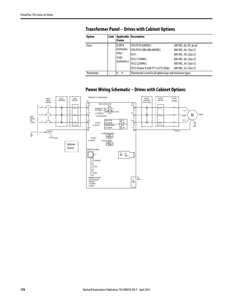 Transformer panel – drives with cabinet options, Optional devices | Rockwell Automation 21G PowerFlex 750-Series AC Drives User Manual | Page 178 / 284