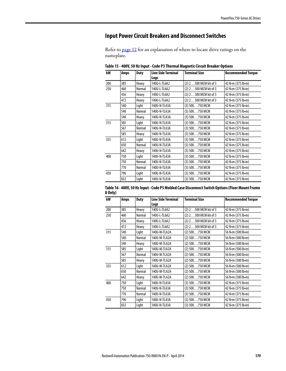 Rockwell Automation 21G PowerFlex 750-Series AC Drives User Manual | Page 179 / 284