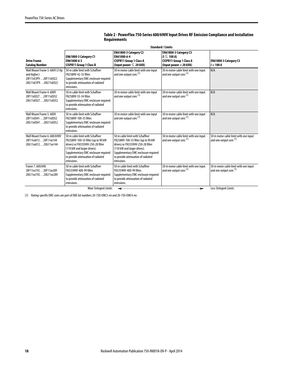 Rockwell Automation 21G PowerFlex 750-Series AC Drives User Manual | Page 18 / 284