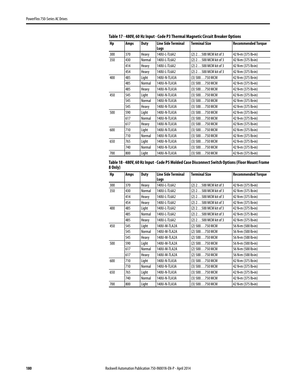 Rockwell Automation 21G PowerFlex 750-Series AC Drives User Manual | Page 180 / 284