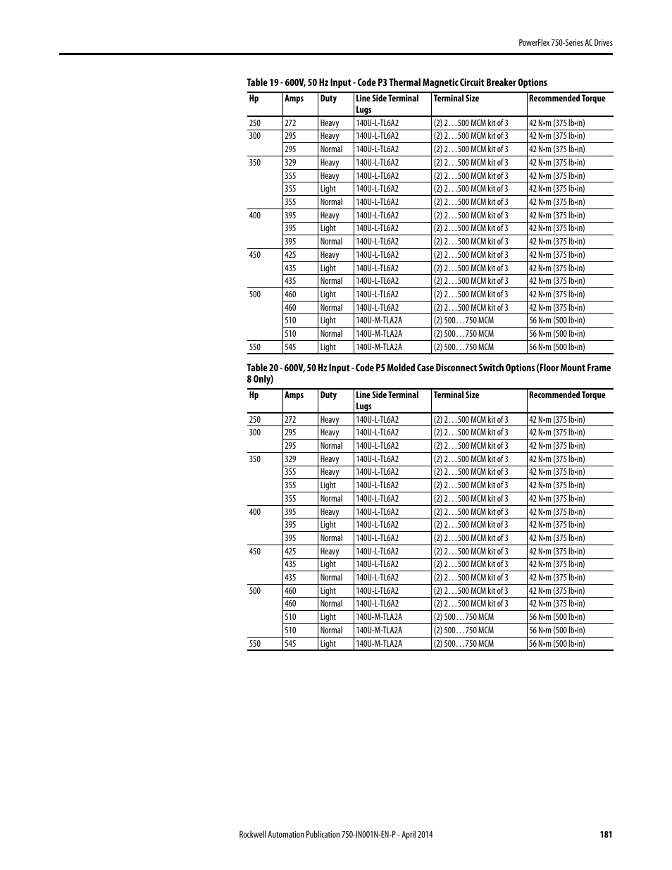 Rockwell Automation 21G PowerFlex 750-Series AC Drives User Manual | Page 181 / 284