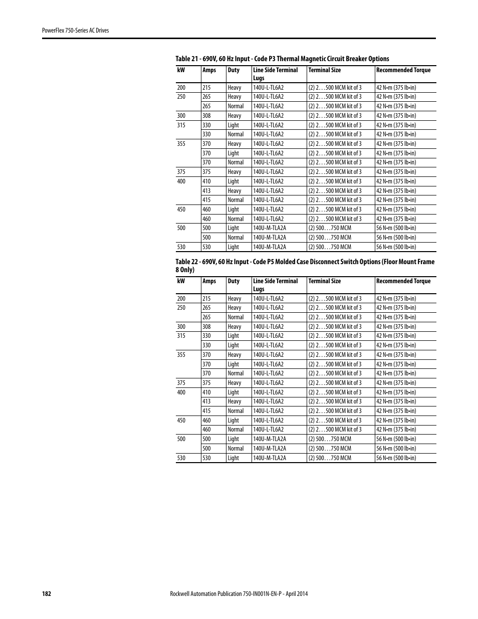 Rockwell Automation 21G PowerFlex 750-Series AC Drives User Manual | Page 182 / 284