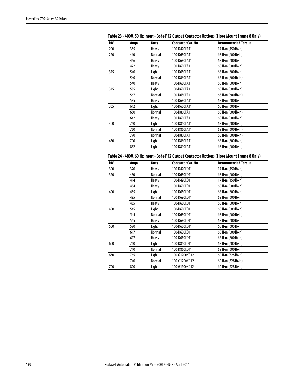 Rockwell Automation 21G PowerFlex 750-Series AC Drives User Manual | Page 192 / 284