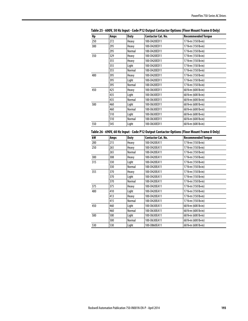 Rockwell Automation 21G PowerFlex 750-Series AC Drives User Manual | Page 193 / 284