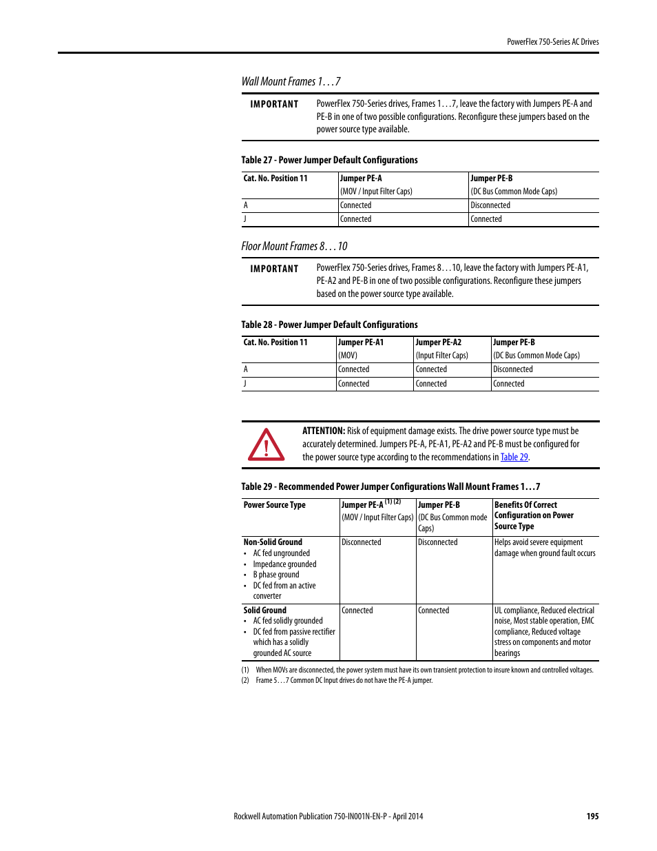 Table 29, Wall mount frames 1…7, Floor mount frames 8…10 | Rockwell Automation 21G PowerFlex 750-Series AC Drives User Manual | Page 195 / 284