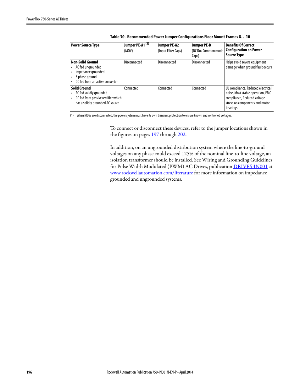 Rockwell Automation 21G PowerFlex 750-Series AC Drives User Manual | Page 196 / 284