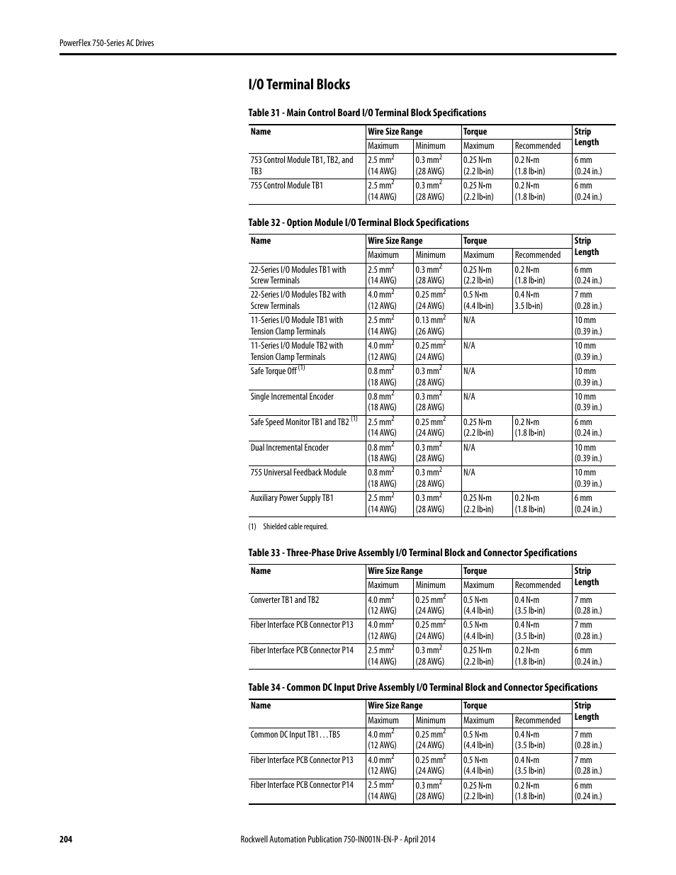 I/o terminal blocks | Rockwell Automation 21G PowerFlex 750-Series AC Drives User Manual | Page 204 / 284