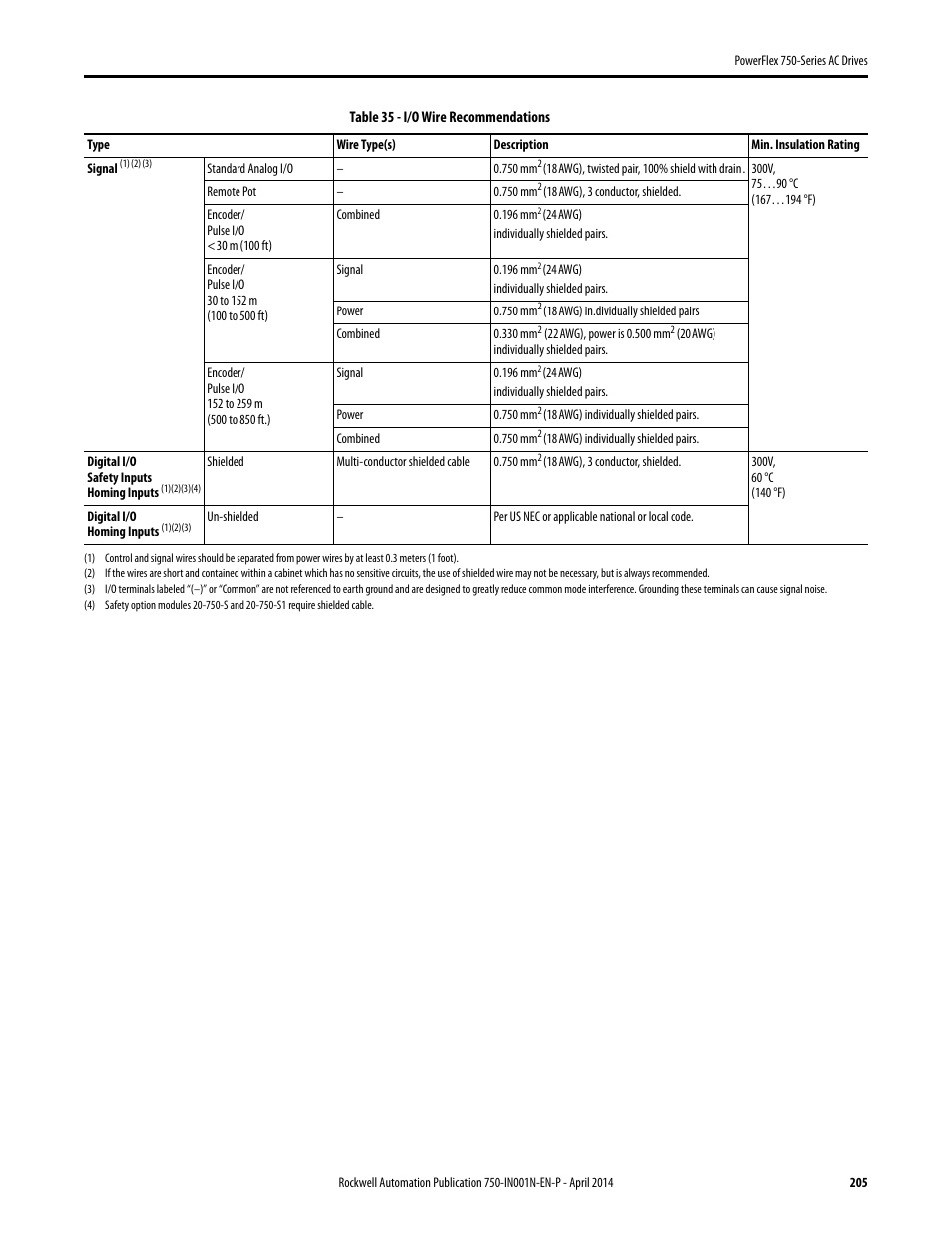 Rockwell Automation 21G PowerFlex 750-Series AC Drives User Manual | Page 205 / 284