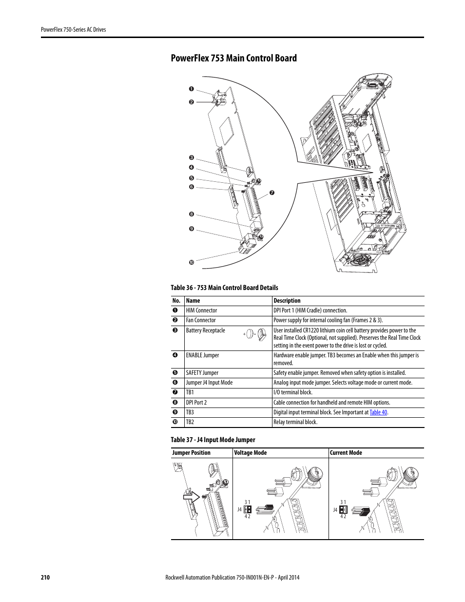 Powerflex 753 main control board | Rockwell Automation 21G PowerFlex 750-Series AC Drives User Manual | Page 210 / 284