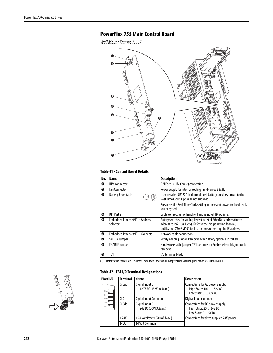 Powerflex 755 main control board, Wall mount frames 1…7 | Rockwell Automation 21G PowerFlex 750-Series AC Drives User Manual | Page 212 / 284