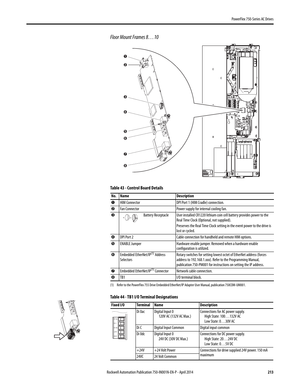 Floor mount frames 8…10 | Rockwell Automation 21G PowerFlex 750-Series AC Drives User Manual | Page 213 / 284